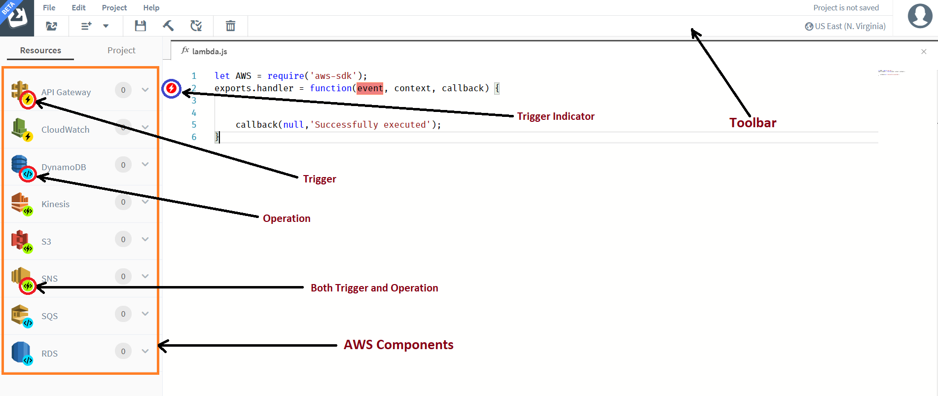 Figure 5: AWS Components in Sigma IDE